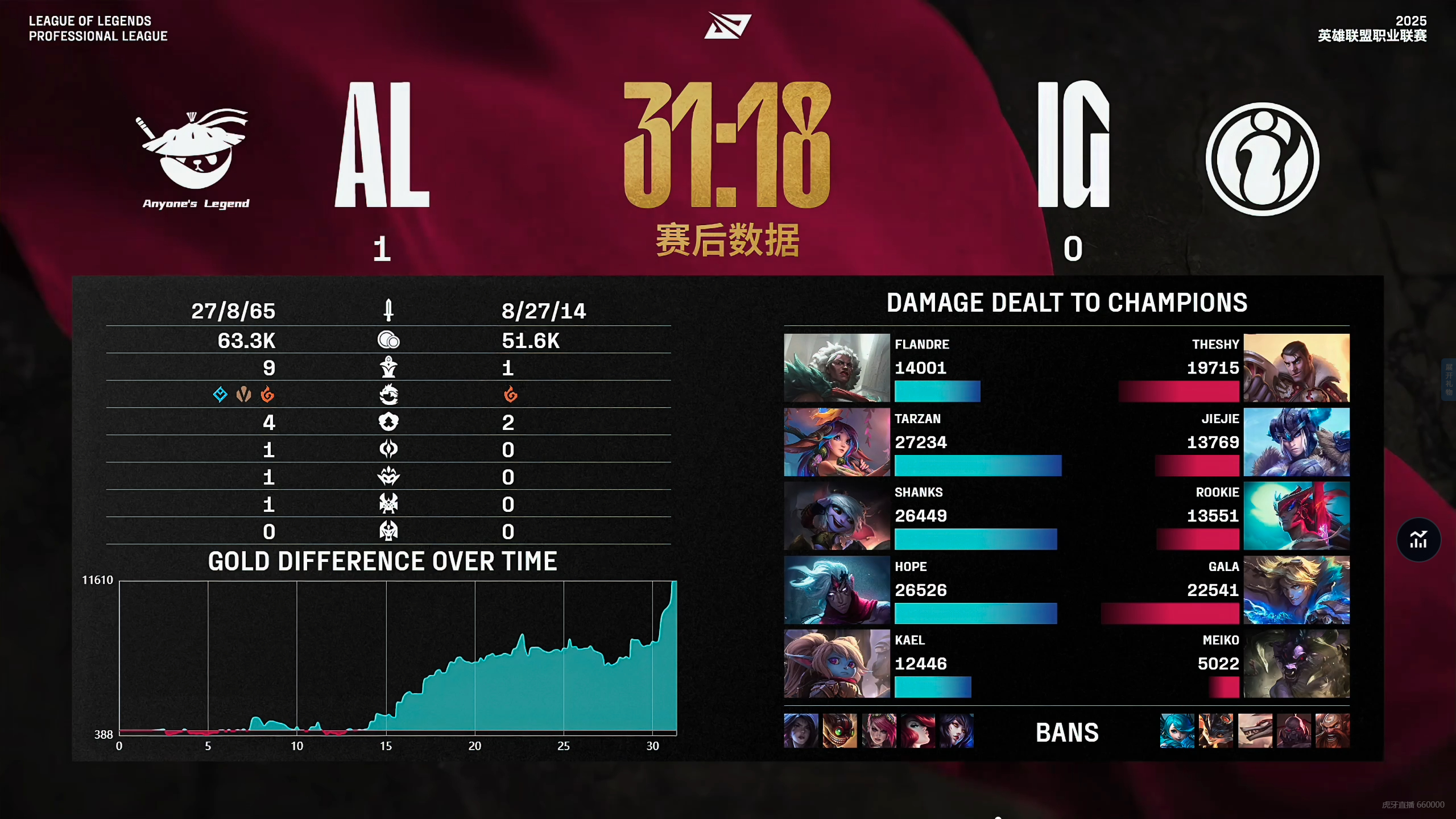 BLG鏖战CLG，Jankos单局斩获MVP顶尖较量2025世界赛，强势挺进下一轮的简单介绍